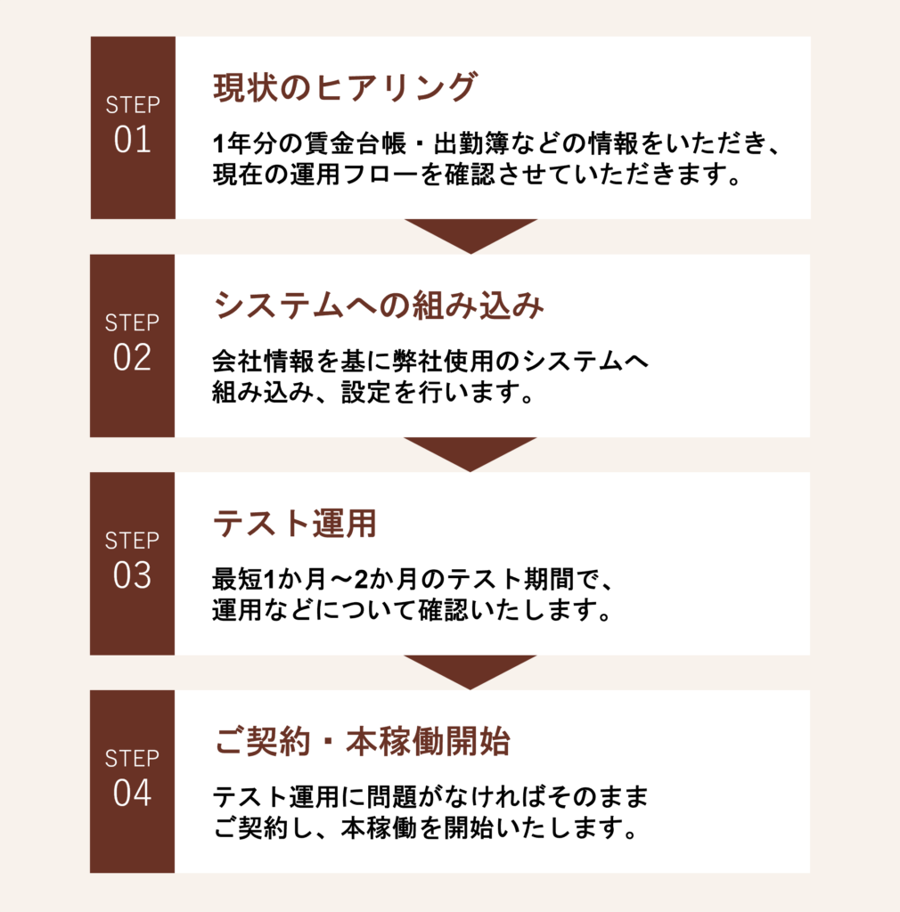 給与計算 | サービス紹介 | 社会保険労務士法人JOY