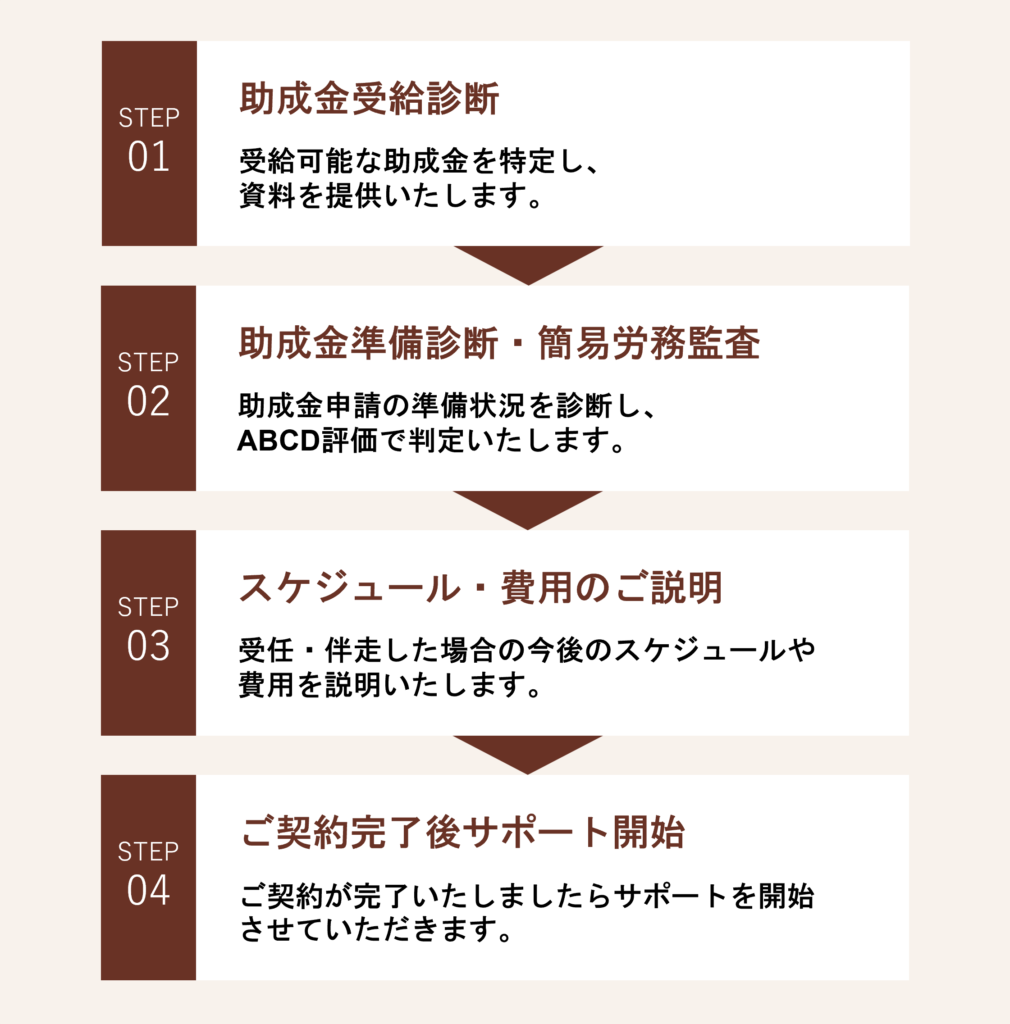 助成金申請 | サービス紹介 | 社会保険労務士法人JOY
