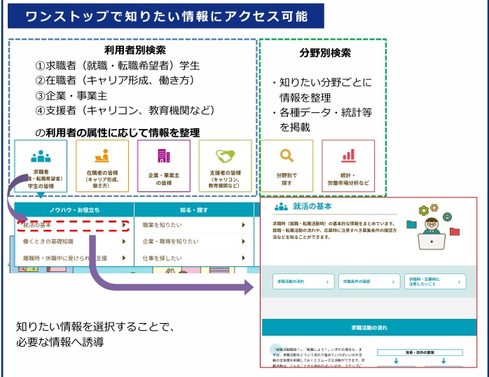ワンストップで情報を取得できます(厚生労働省資料より引用) | ご存じですか? みんなの労働ナビ | リモート職員のひとり言 | 社会保険労務士法人JOY